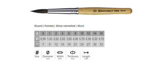 Escoda Aquario Round Glaze Brushes - Amaranth Stoneware Canada