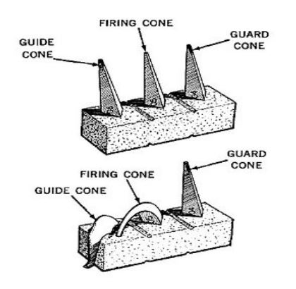 Cone Packs - Test Your Kiln! - Amaranth Stoneware Canada