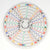 Decorating Disk by MKM - Amaranth Stoneware Canada