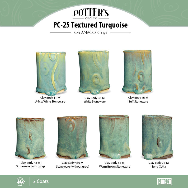 Green Glazes – Amaranth Stoneware Ltd. Canada